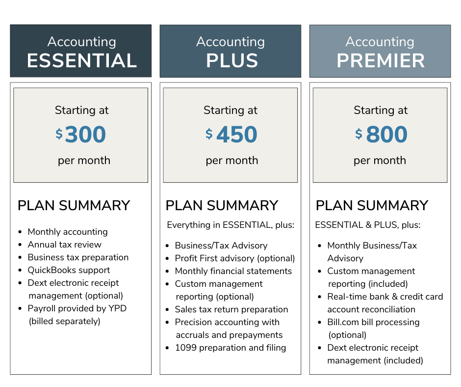 How much does monthly accounting cost for small businesses?